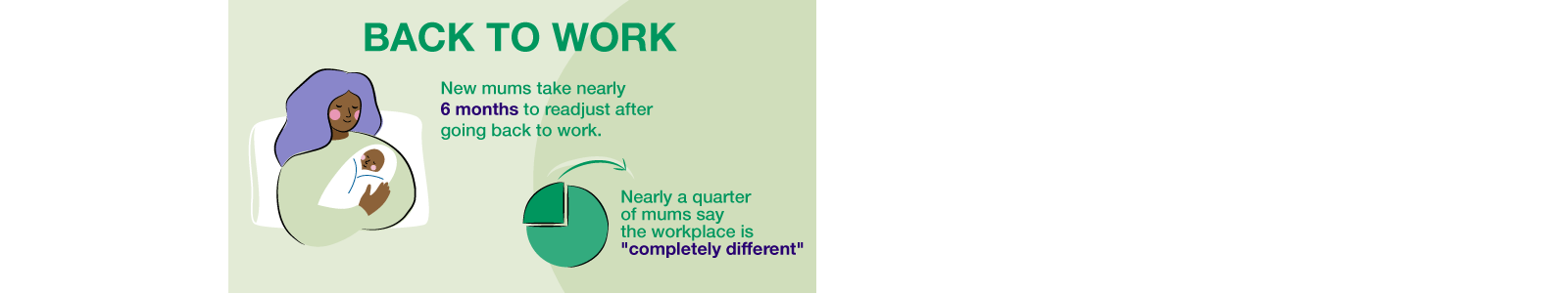 Infographic on mums going back to work Infographic on mums going back to work